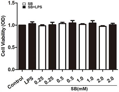 Sodium Butyrate Alleviates Lipopolysaccharide-Induced Inflammatory Responses by Down-Regulation of NF-κB, NLRP3 Signaling Pathway, and Activating Histone Acetylation in Bovine Macrophages